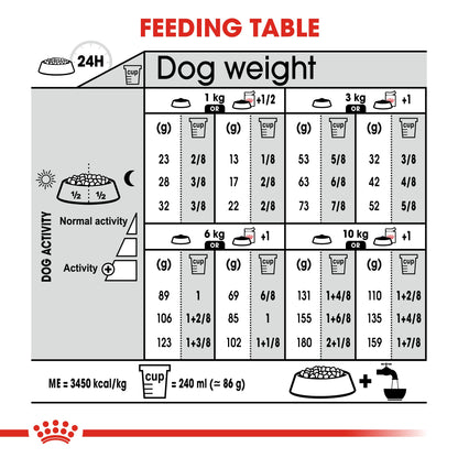 [Clearance Sale] Royal Canin Adult Mini Sterilised Dry Dog Food 8kg