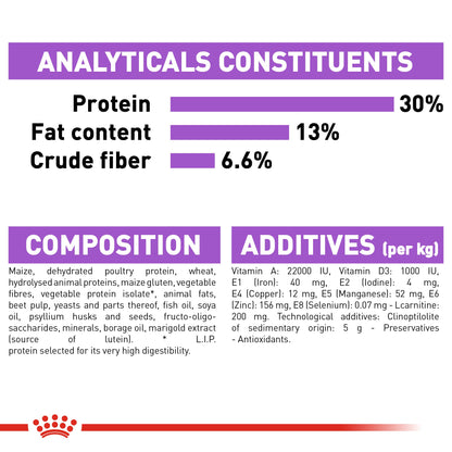 Royal Canin Adult Mini Sterilised Dry Dog Food