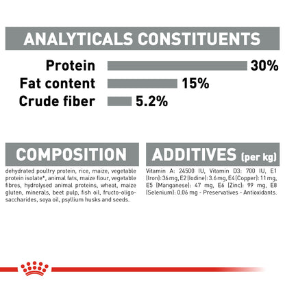 Royal Canin Adult Oral Care Dry Cat Food
