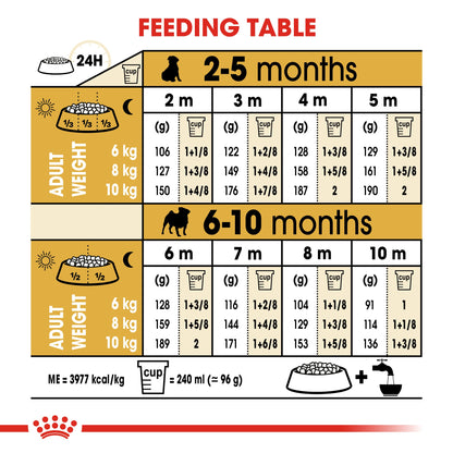 Royal Canin Puppy Pug Dry Dog Food 1.5kg