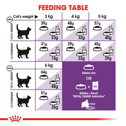 Royal Canin Adult Sensible 33 Dry Cat Food