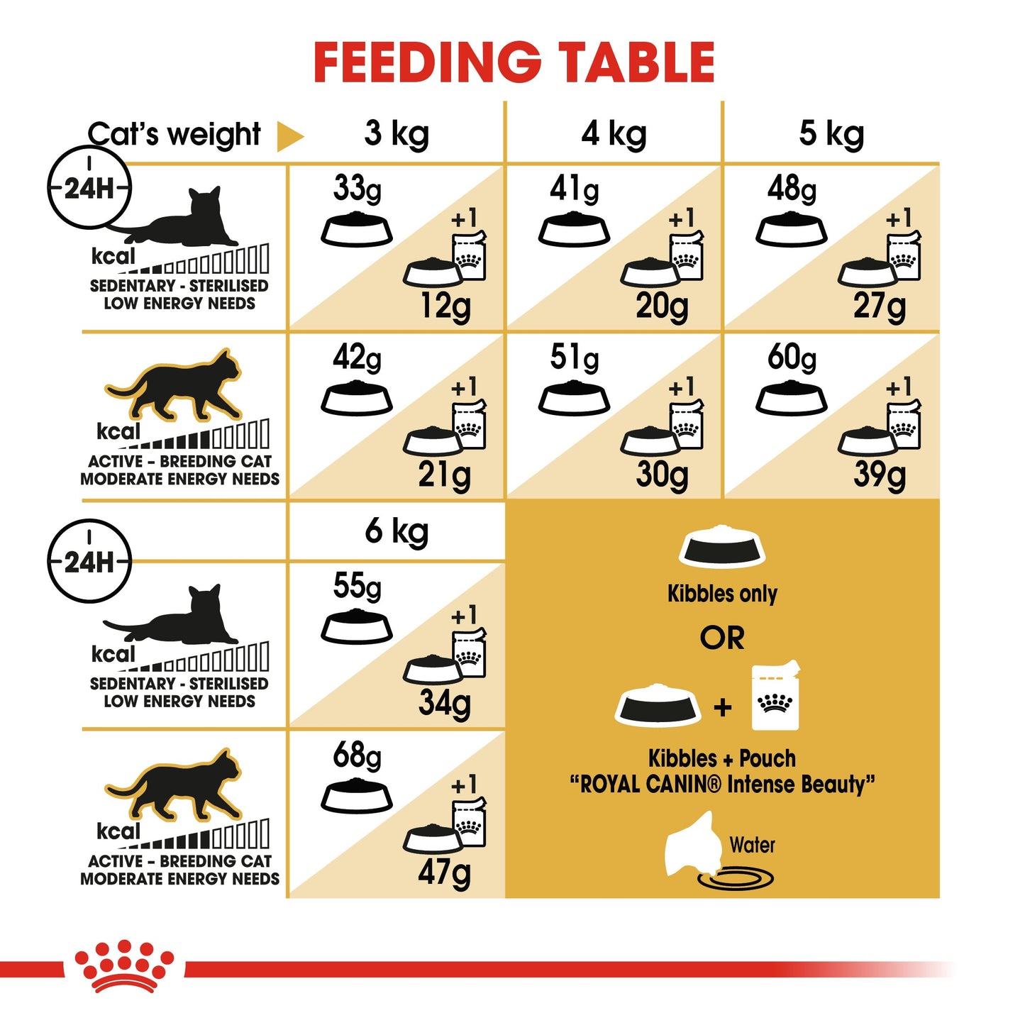 Royal Canin Adult Siamese Dry Cat Food