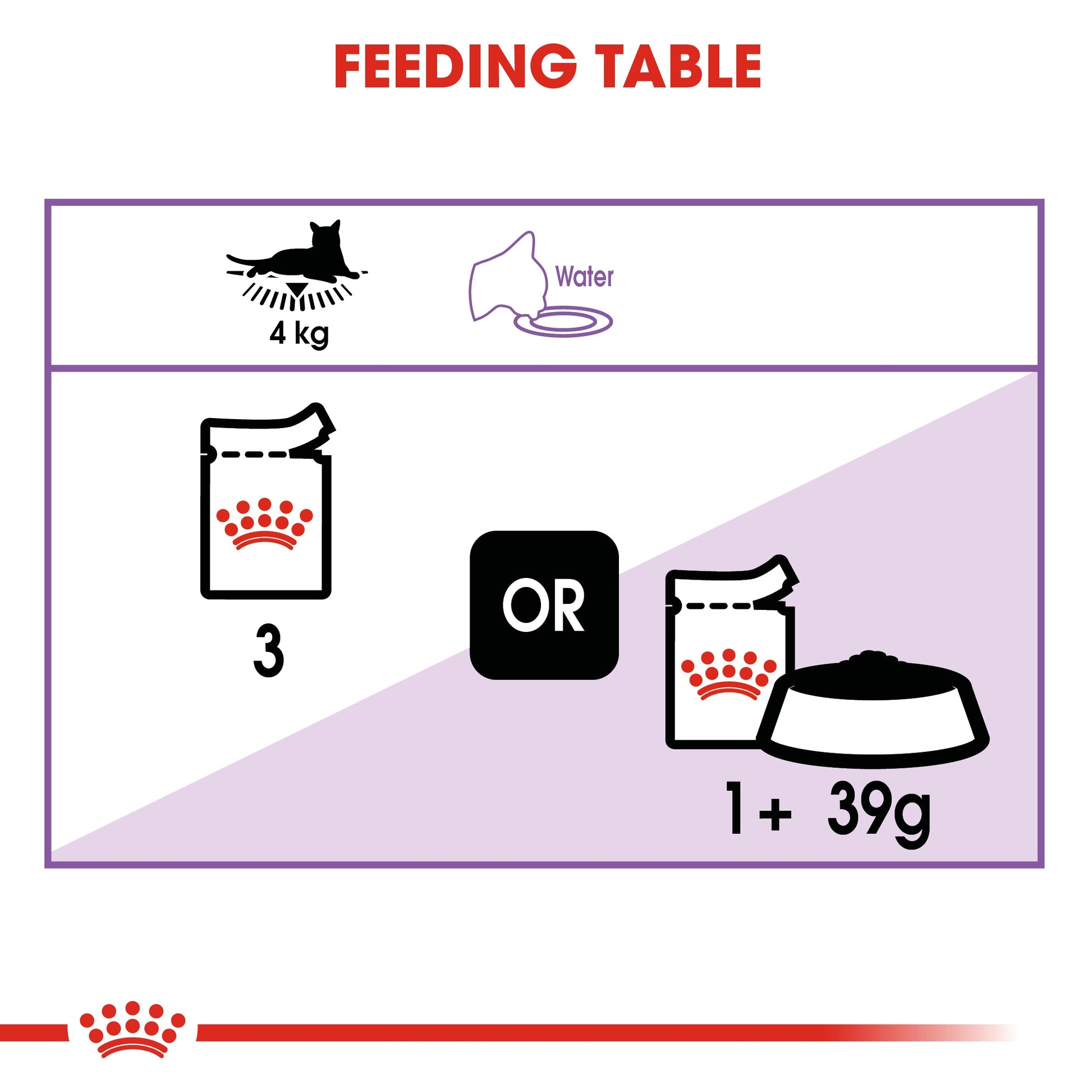 Royal Canin Feline Adult Sterilised in Gravy Wet Cat Food Pouches - 12 x 85g