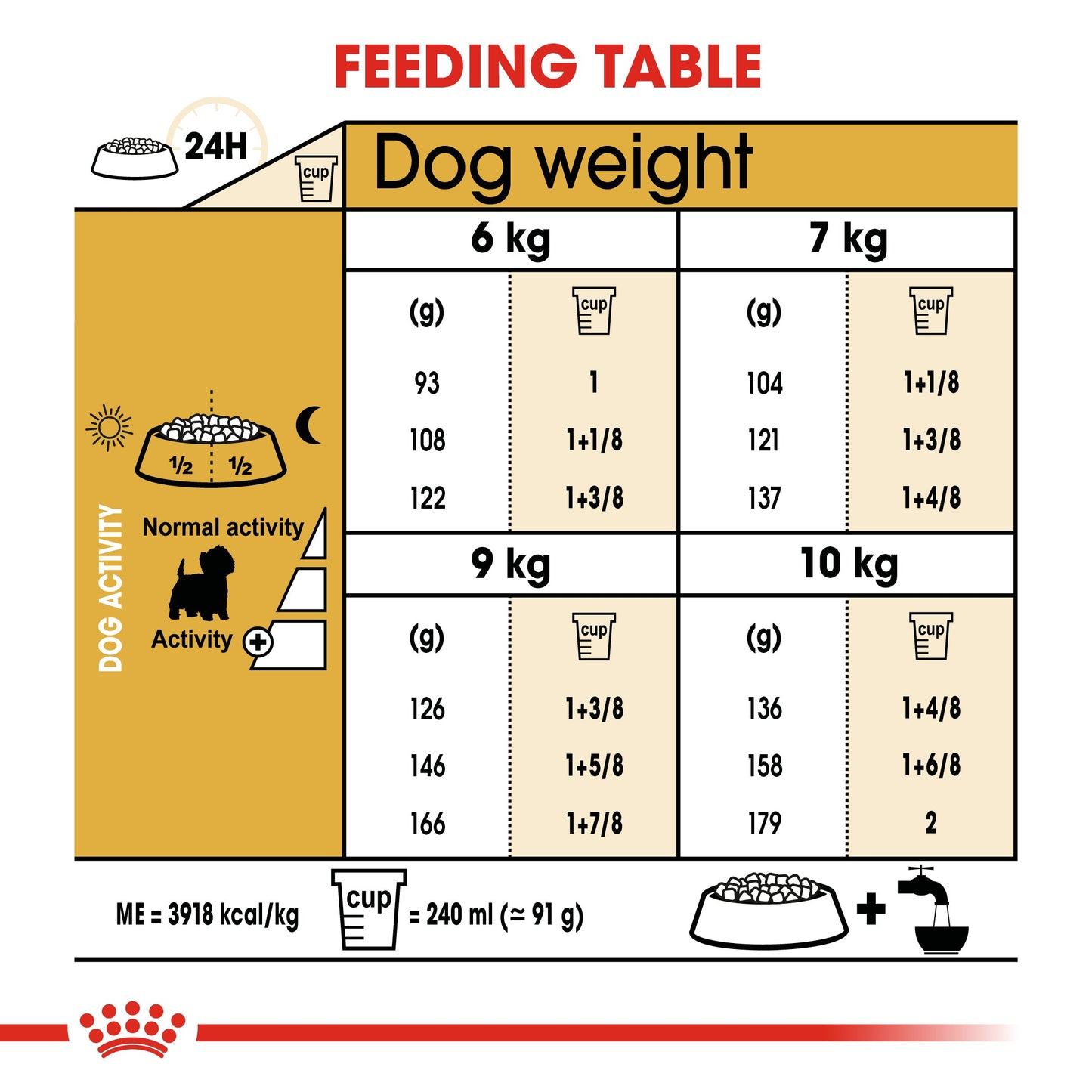 Royal Canin Adult West Highland White Terrier Dry Dog Food