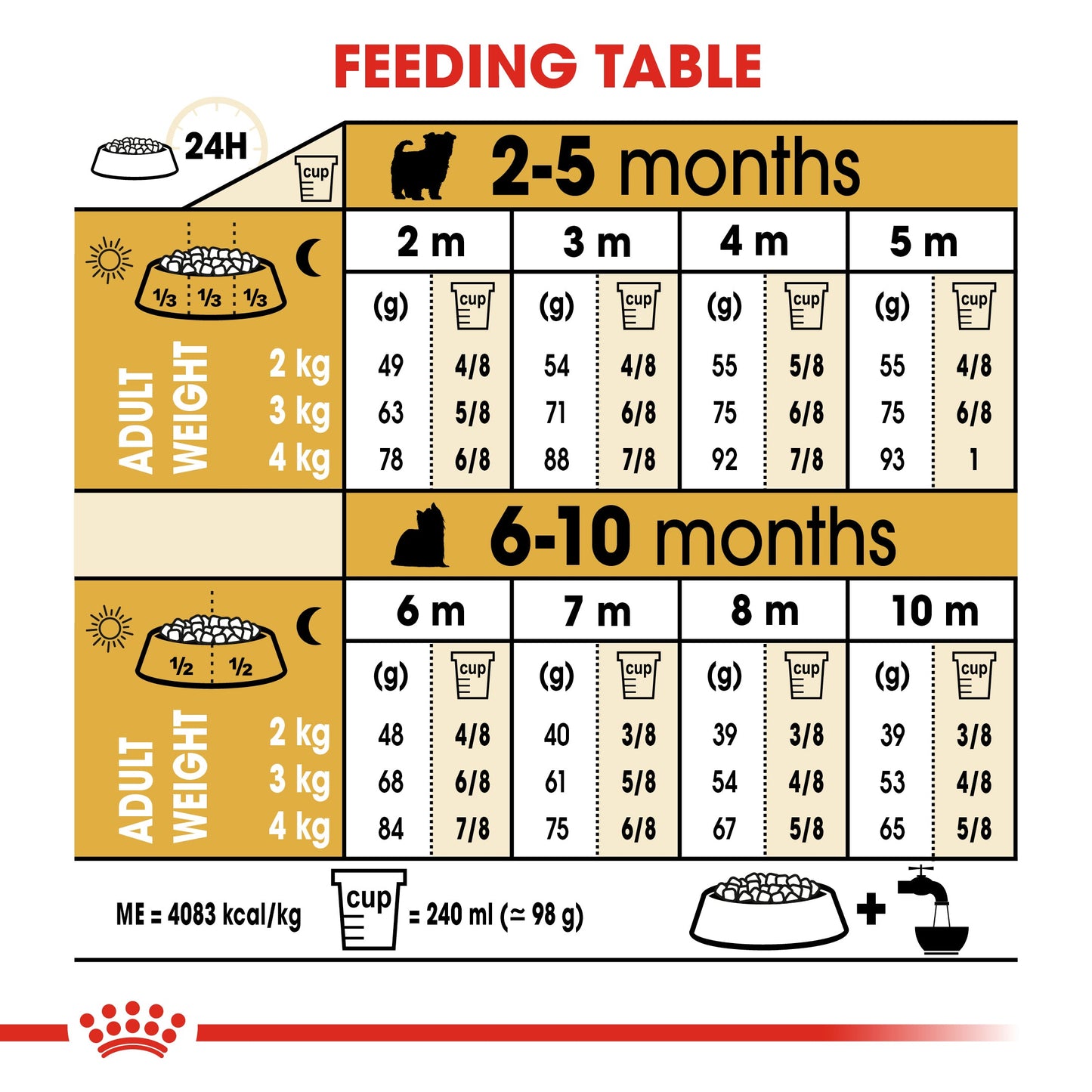 Royal Canin Puppy Yorkshire Terrier Dry Dog Food 1.5kg