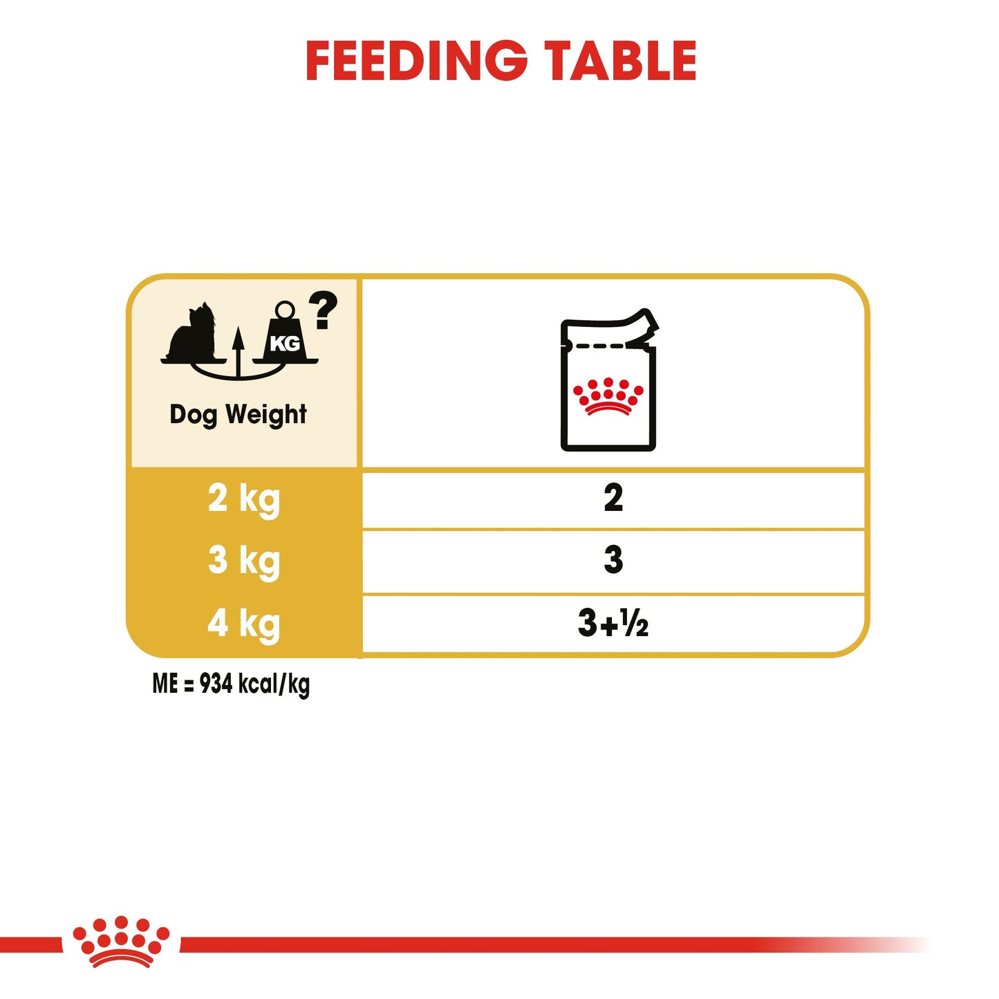 Royal Canin Adult Yorkshire Terrier Wet Dog Food