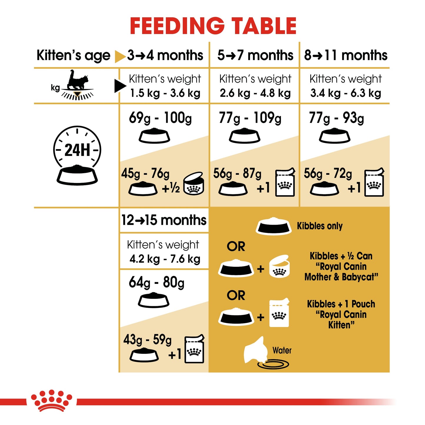 [Clearance Sale] Royal Canin Kitten Maine Coon Dry Cat Food 10kg