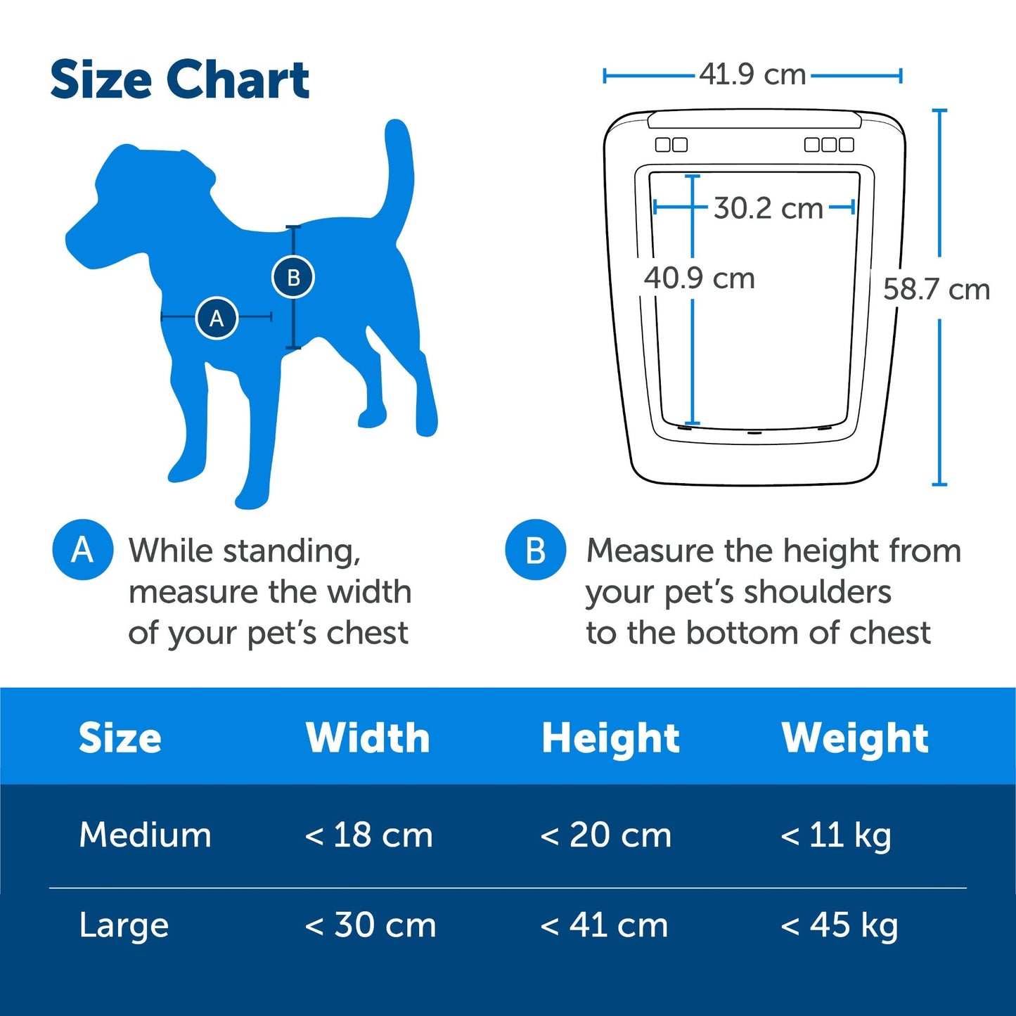Petsafe SmartDoor Connected Pet Door