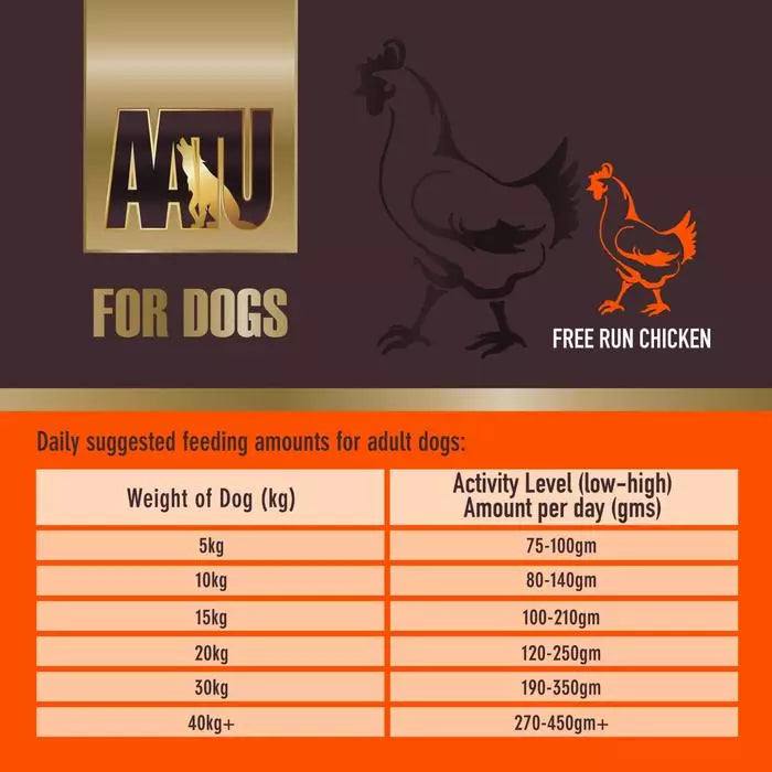 [Clearance Sale] AATU 80/20 Grain Free Chicken Adult Dry Dog Food 1.5kg