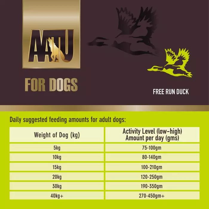 AATU 80/20 Grain Free Duck Adult Dry Dog Food