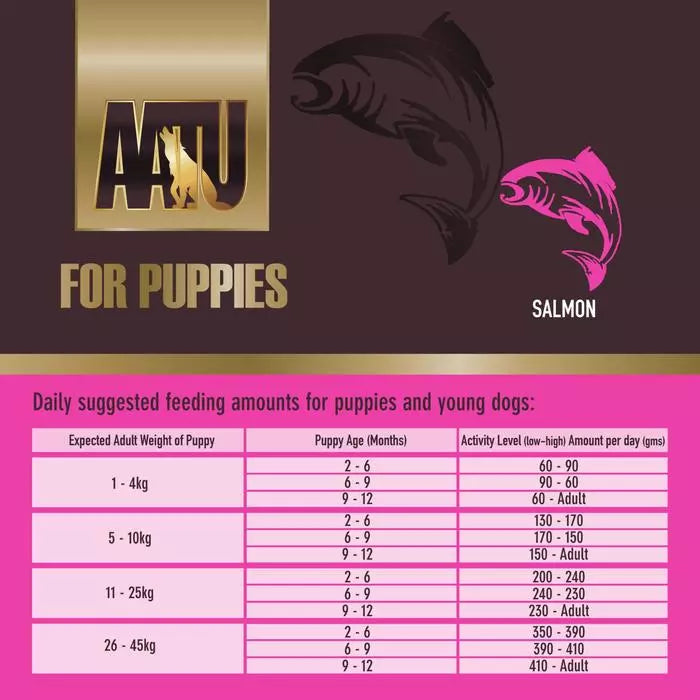 AATU 85/15 Grain Free Salmon Puppy Dry Dog Food