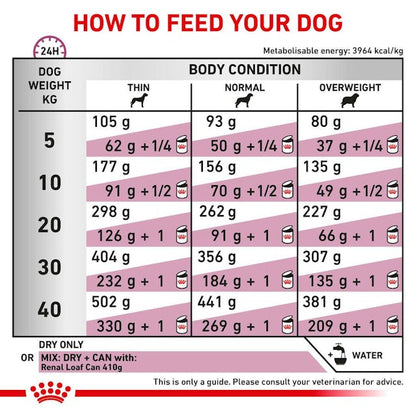 Royal Canin Veterinary Renal Select Dry Dog Food 2kg