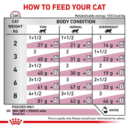 Royal Canin Renal Loaf Wet Cat Food