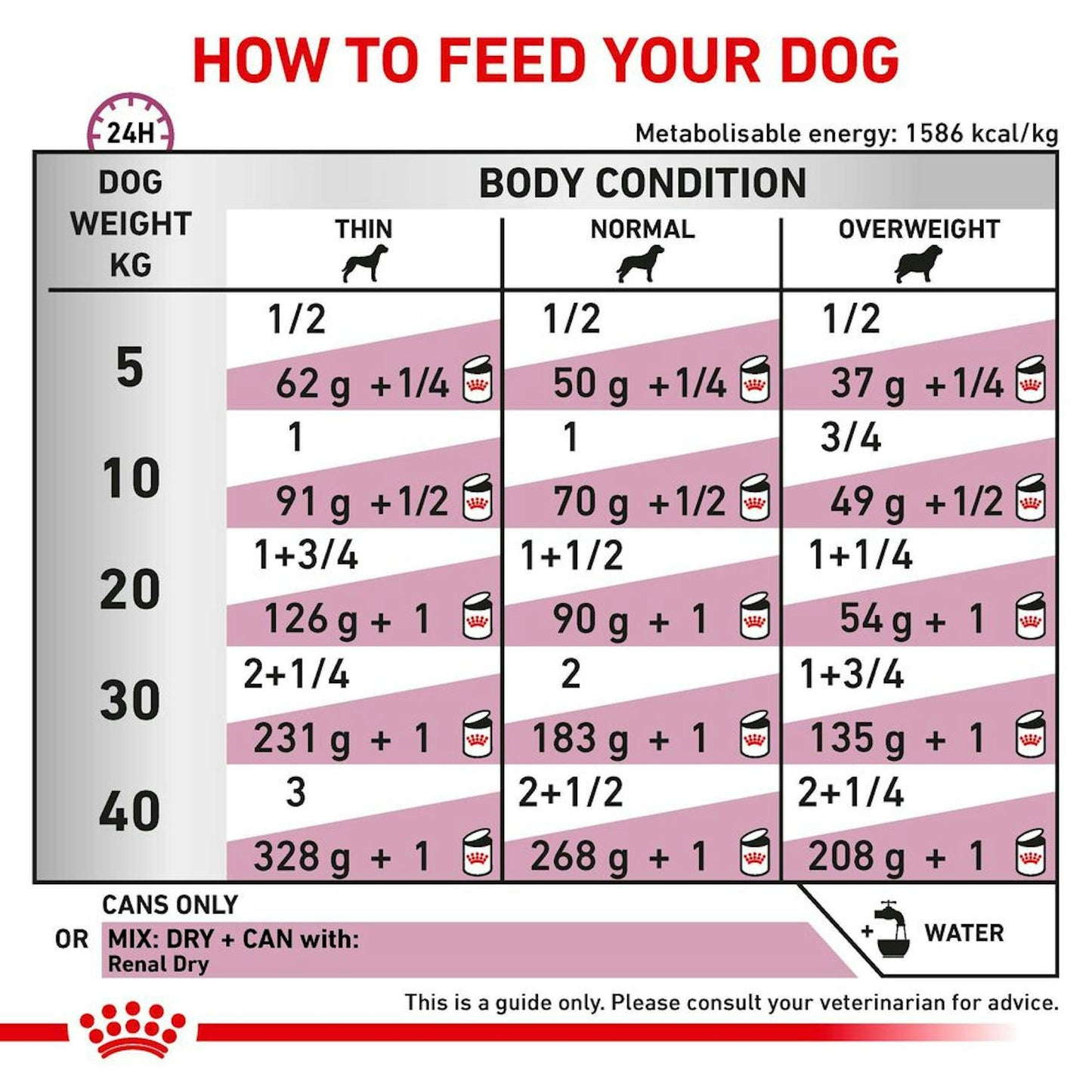 Royal Canin Renal Loaf Wet Dog Food 410g