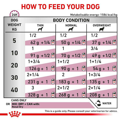 Royal Canin Renal Loaf Wet Dog Food 410g