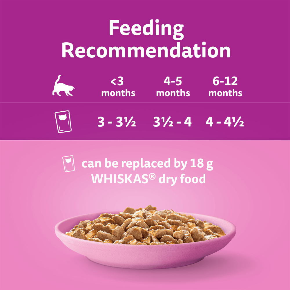 Whiskas Kitten 2-12 Months Poultry Feasts in Jelly Wet Kitten Food 12 x 85g