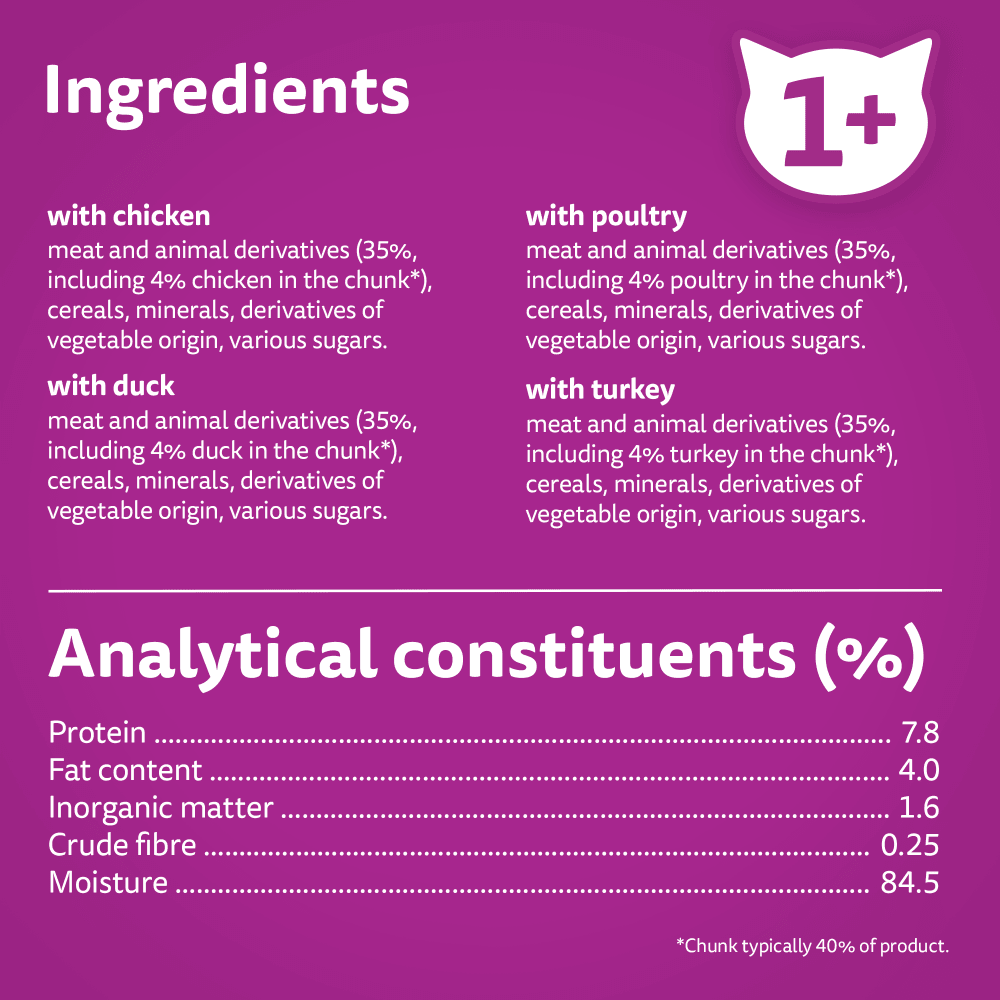 Whiskas 1+ Adult  Poultry Feasts in Jelly Wet Cat Food