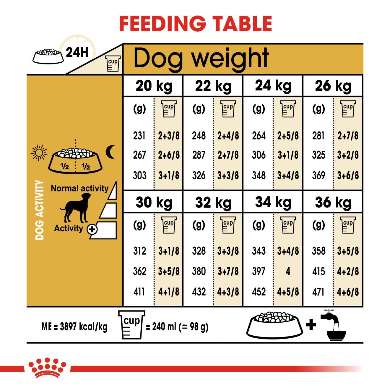 Royal Canin Adult Dalmatian Dry Dog Food 12kg