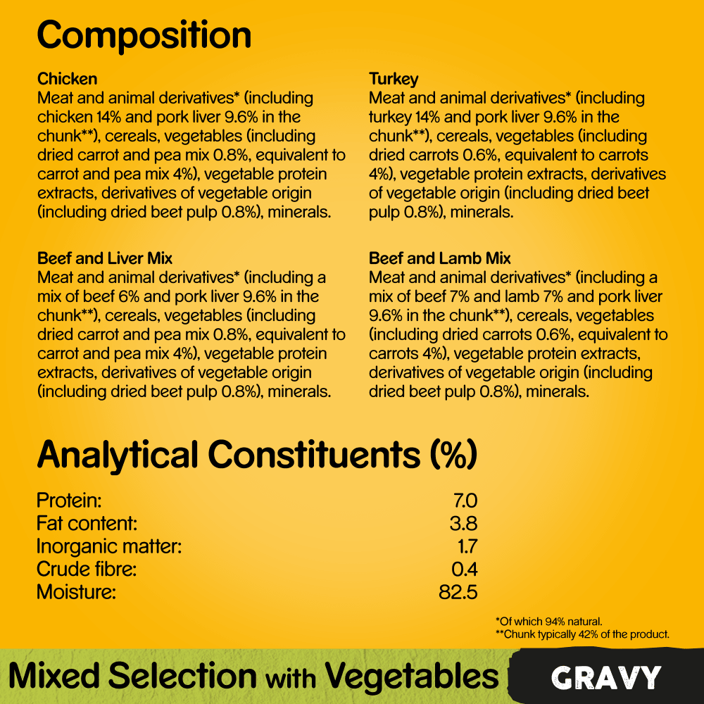 Pedigree Mixed Selection with in Gravy Wet Dog Food 40 x 100g