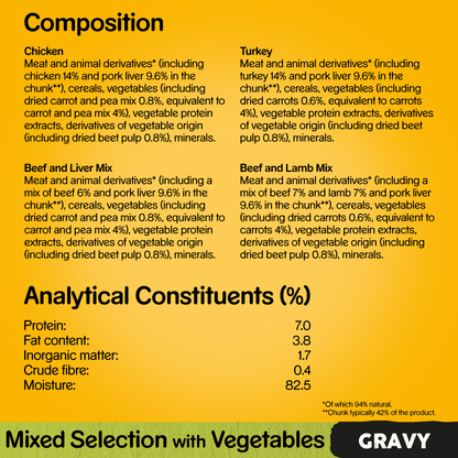 Pedigree Mixed Selection with in Gravy Wet Dog Food 40 x 100g
