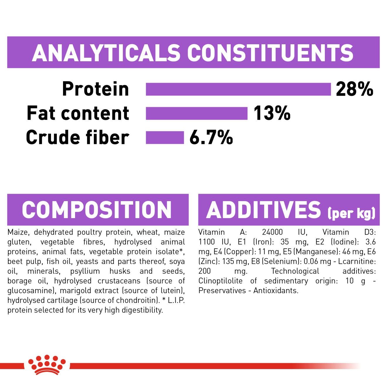 Royal Canin Adult Maxi Sterilised Dry Dog Food 12kg