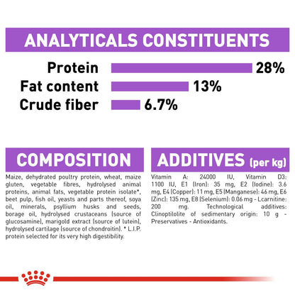 Royal Canin Adult Maxi Sterilised Dry Dog Food 12kg