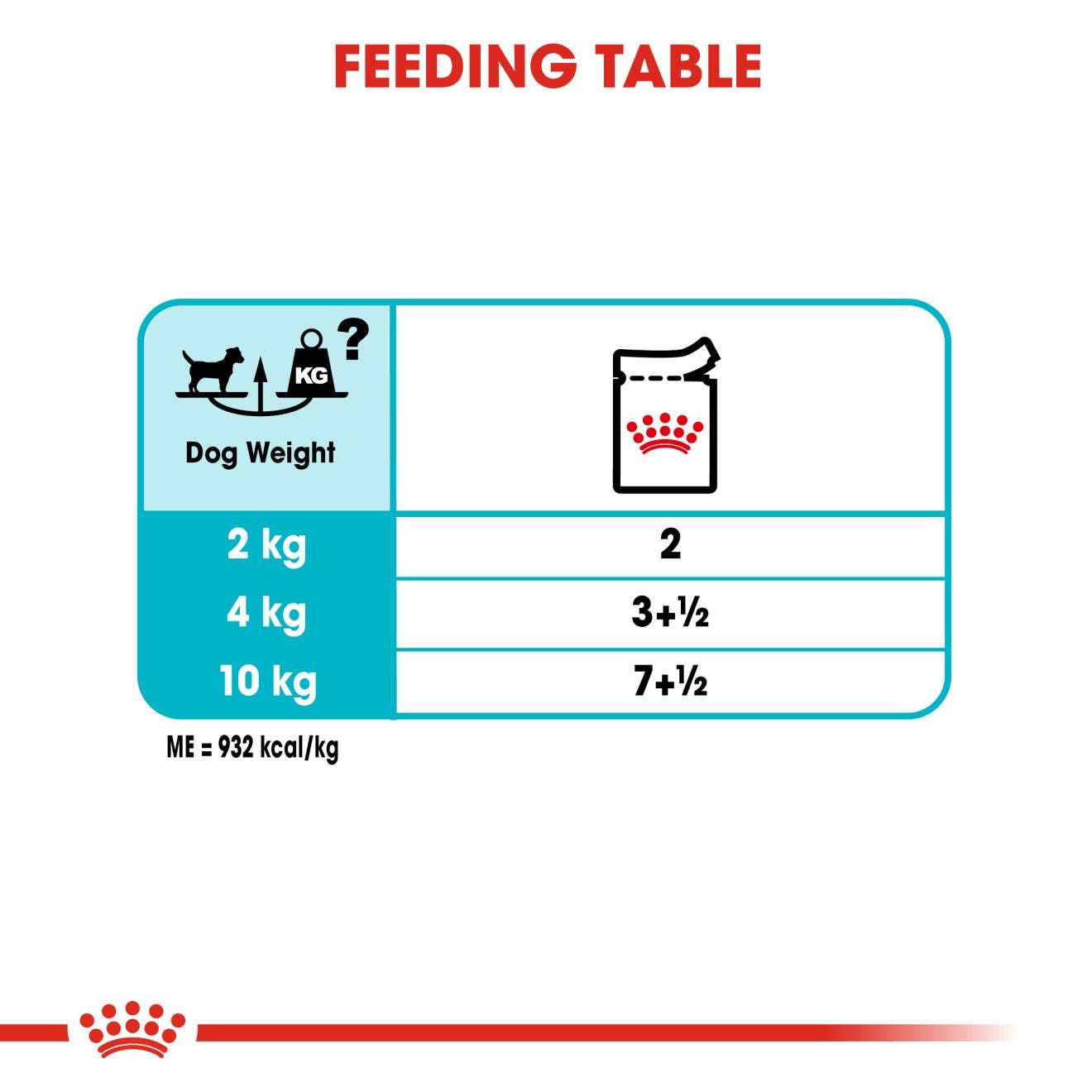 Royal Canin Adult Urinary Care Loaf Wet Dog Food 12 x 85g