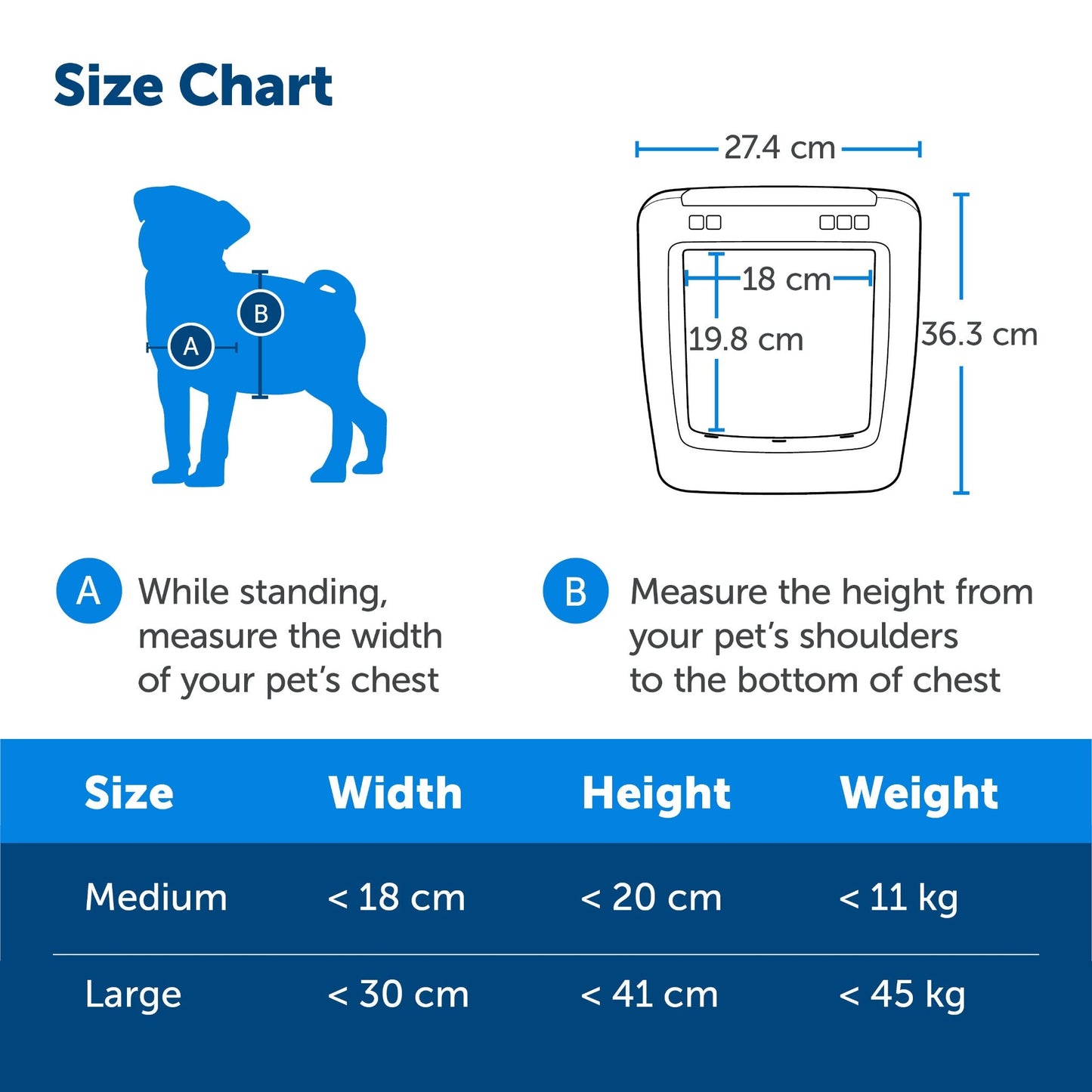 Petsafe SmartDoor Connected Pet Door