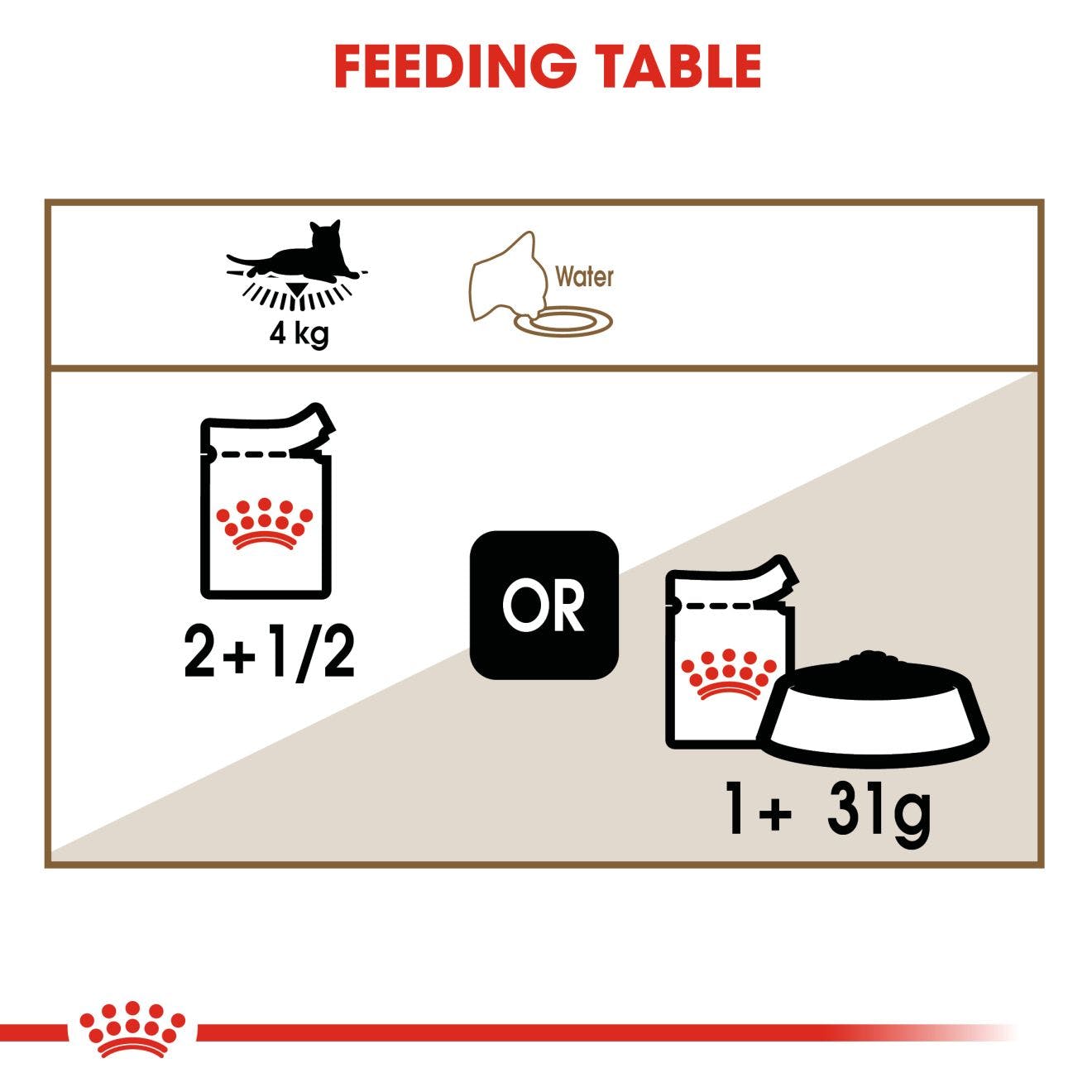 Royal Canin Senior Ageing 12+ Thin Slices In Jelly Wet Cat Food