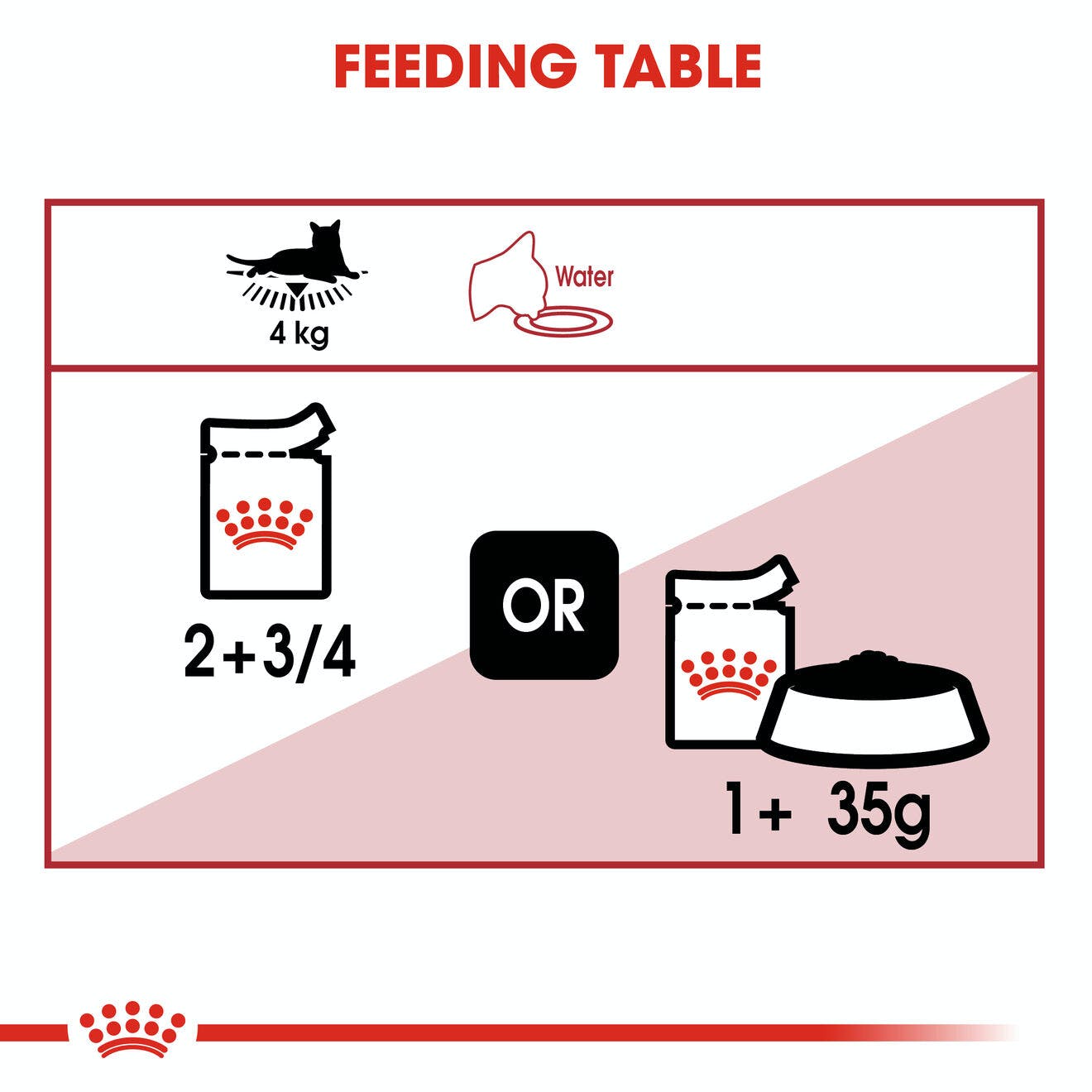 Royal Canin Adult Instinctive Thin Slices In Gravy Wet Cat Food