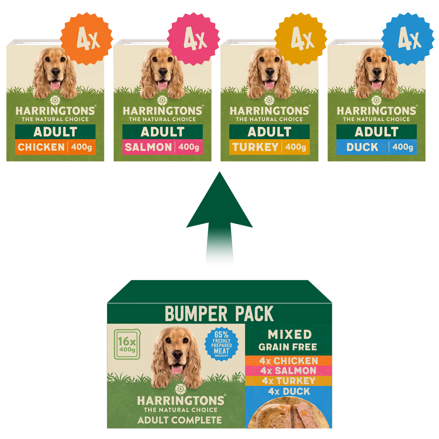 Harringtons Grain Free Mixed Wet Dog Food Bumper Pack 16 x 400g