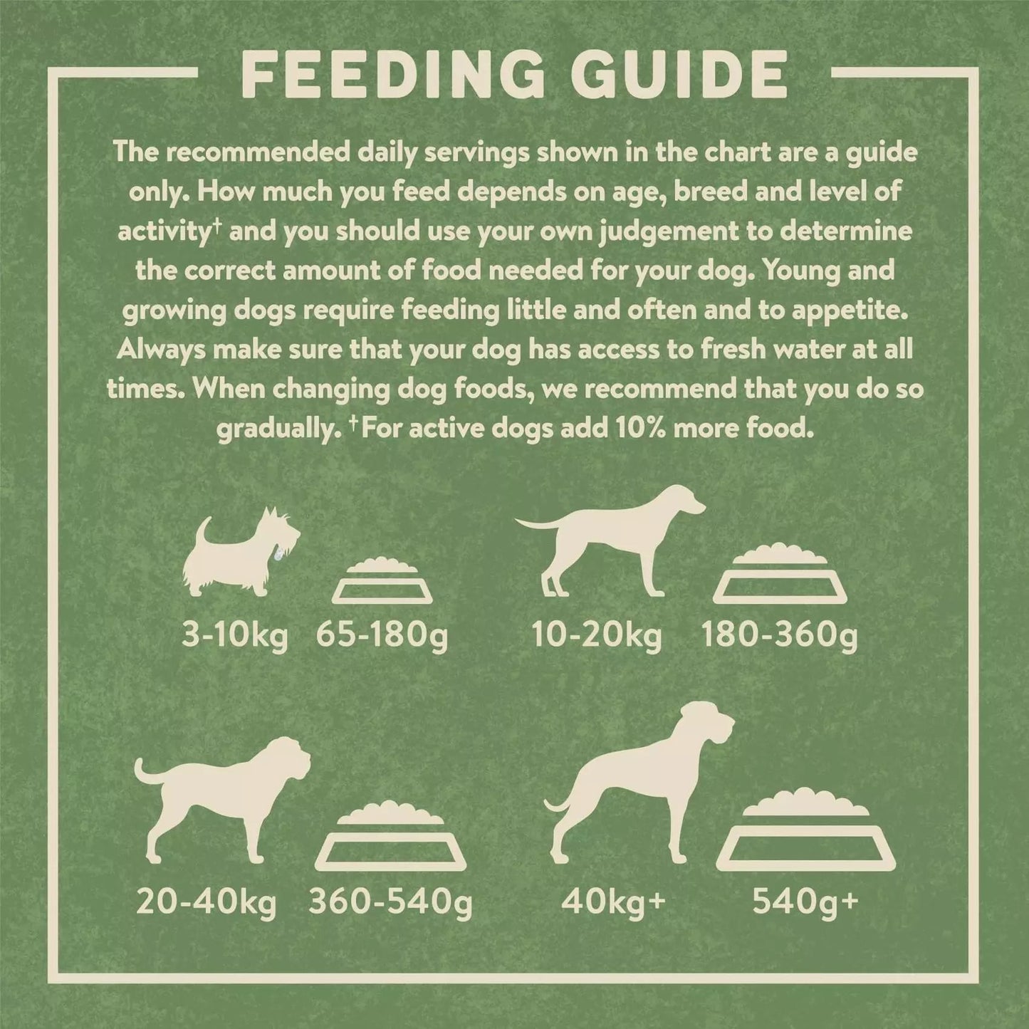 Harringtons Active Rich in Lamb & Rice Adult Dry Dog Food 15kg