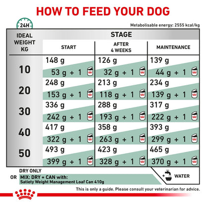 Royal Canin Satiety Weight Management Dry Dog Food