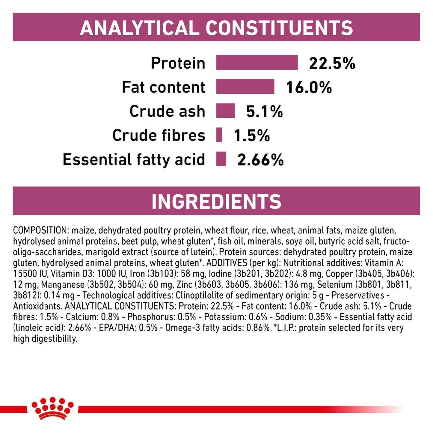Royal Canin Early Renal Dry Dog Food 2kg