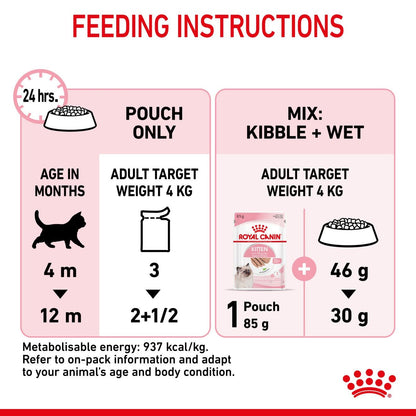 Royal Canin Kitten Loaf In Sauce Wet Cat Food