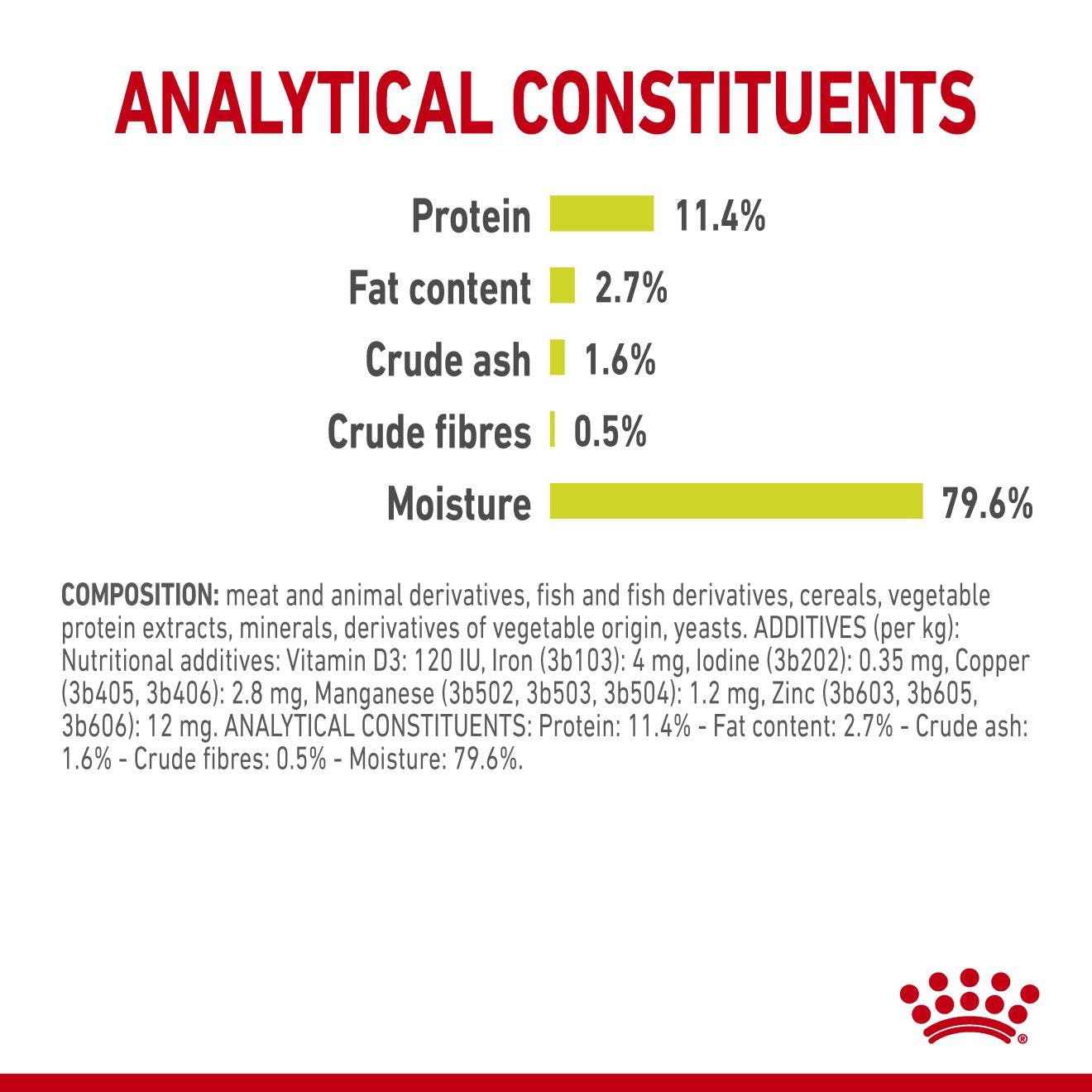 Royal Canin Adult Sensory Smell Chunks In Gravy Wet Cat Food