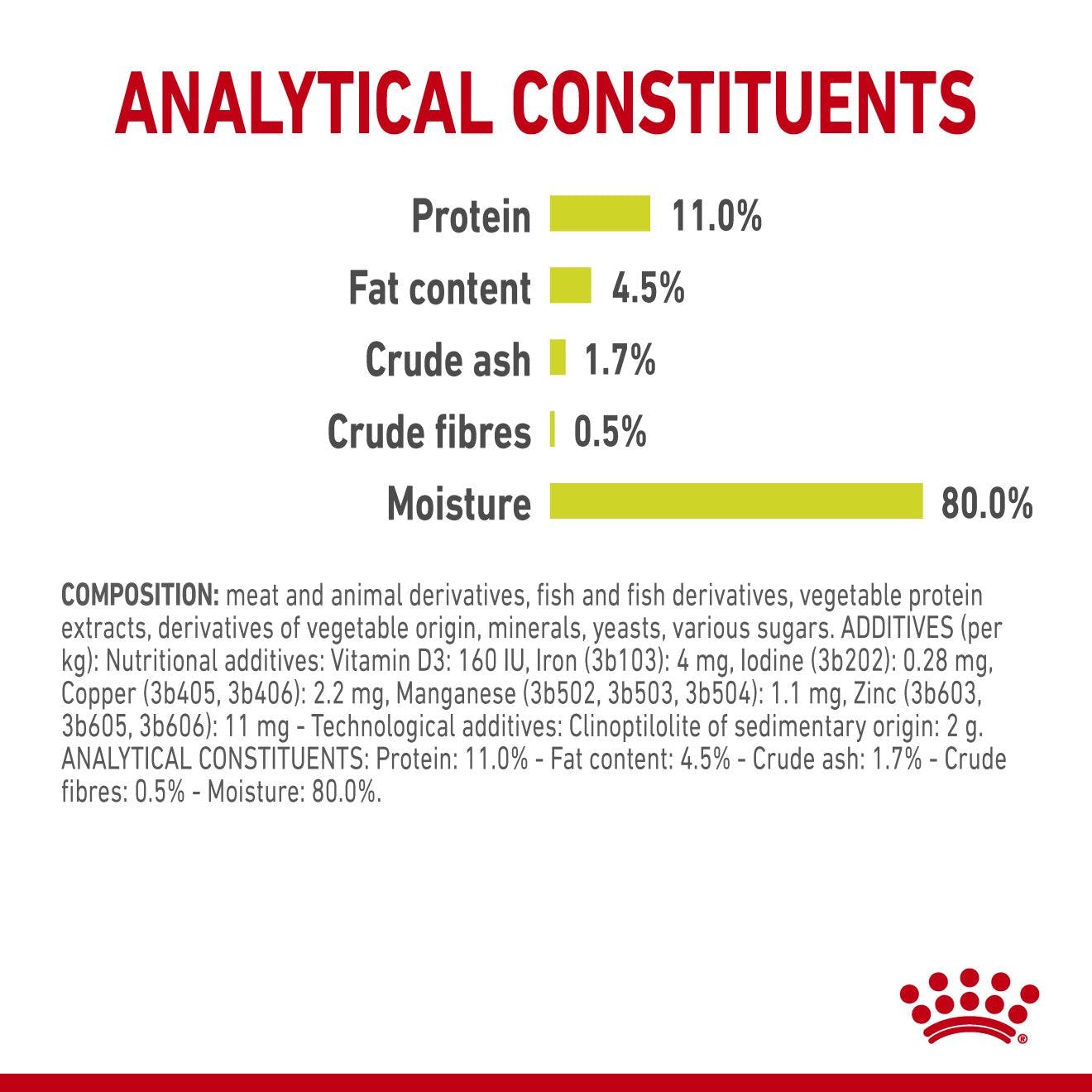 Royal Canin Adult Sensory Smell Chunks In Jelly Wet Cat Food