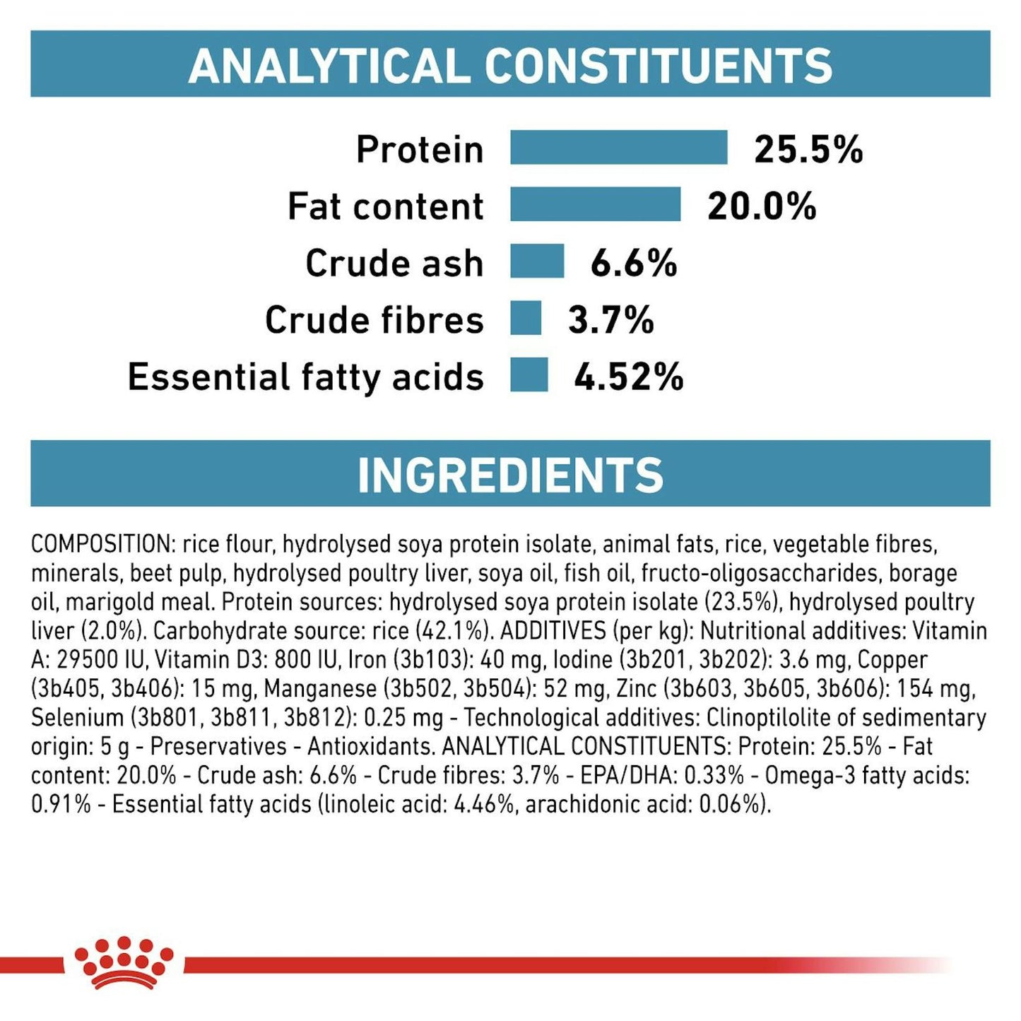 Royal Canin Hypoallergenic Dry Cat Food 2.5kg