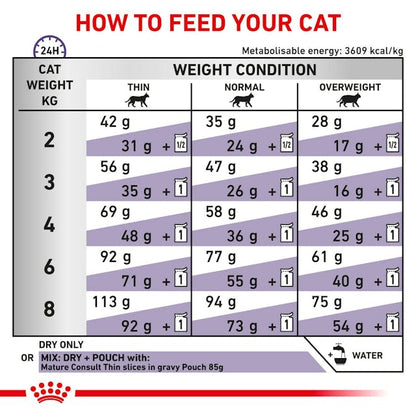 Royal Canin Mature Consult Dry Cat Food 1.5kg