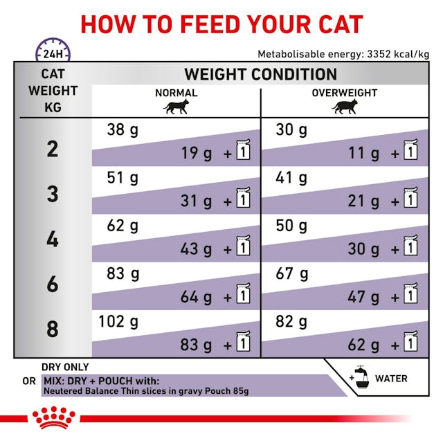 Royal Canin Neutered Satiety Balance Dry Cat Food 400g