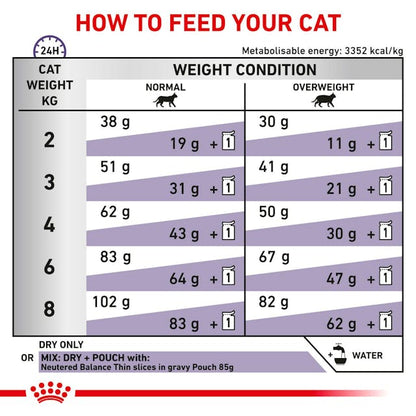 Royal Canin Neutered Satiety Balance Dry Cat Food 400g