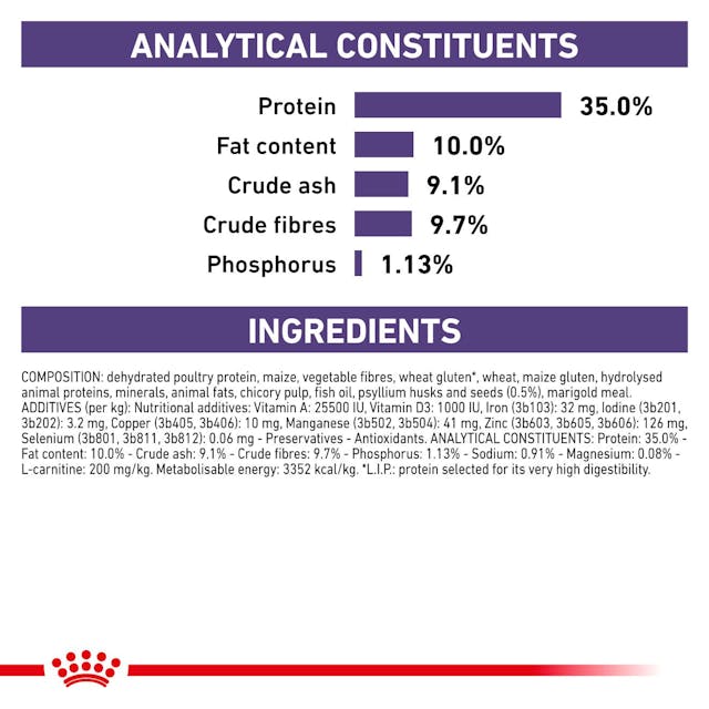 Royal Canin Neutered Satiety Balance Dry Cat Food 400g