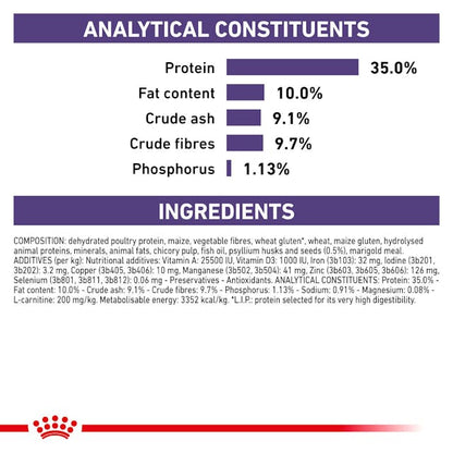 Royal Canin Neutered Satiety Balance Dry Cat Food 400g