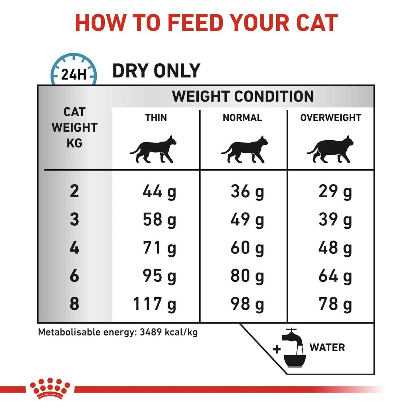 Royal Canin Sensitivity Control Dry Cat Food 1.5kg