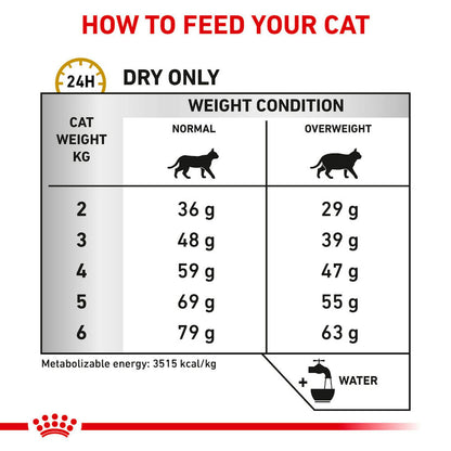Royal Canin Urinary S/O Moderate Calorie Dry Cat Food 1.5kg