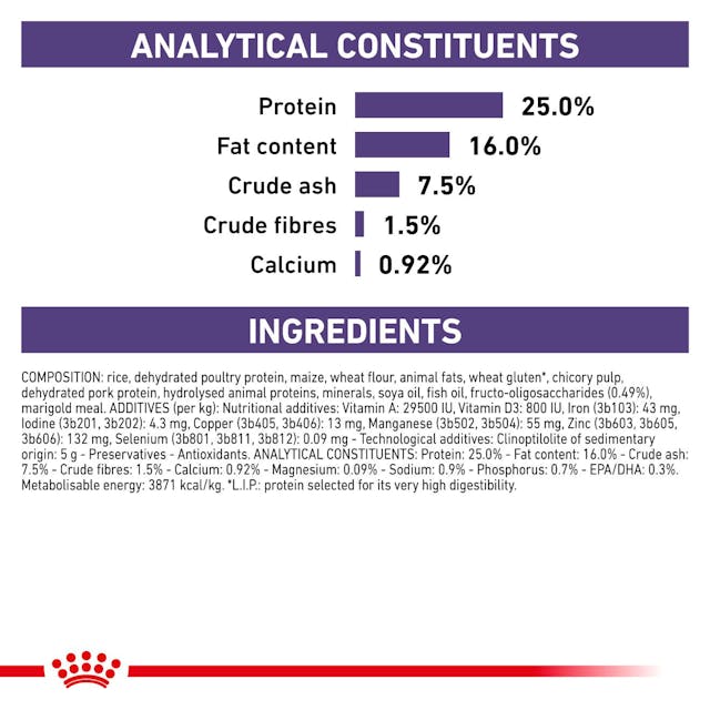 Royal Canin Expert Adult Small Dry Dog Food 2kg