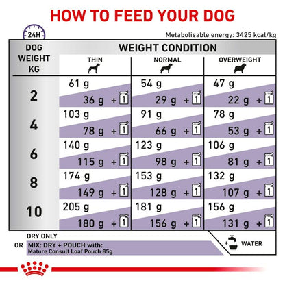 Royal Canin Mature Consult Small Dry Dog Food 1.5kg