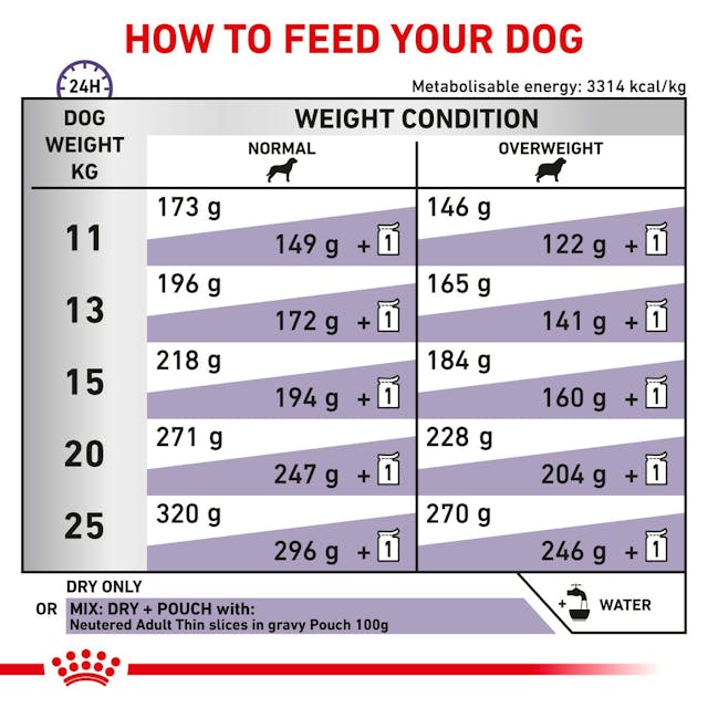Royal Canin Neutered Adult Medium Dry Dog Food 3.5kg