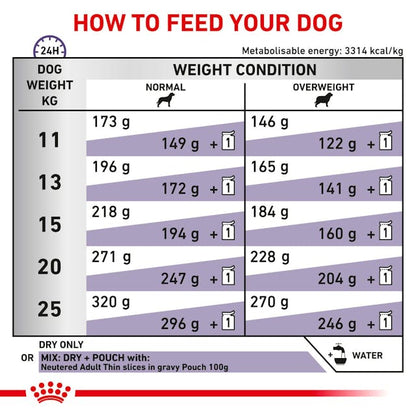 Royal Canin Neutered Adult Medium Dry Dog Food 3.5kg