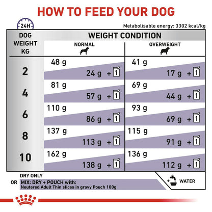 Royal Canin Neutered Adult Small Dry Dog Food 1.5kg